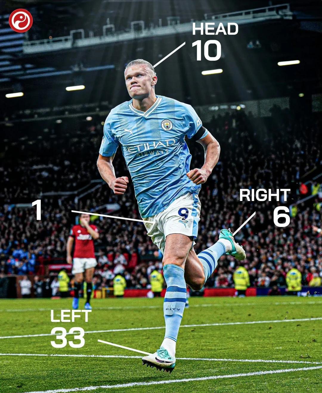 爱游戏官网-哈兰德连续二十场比赛得分超过刷新纪录，皇家马德里不断突破！的简单介绍