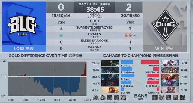 爱游戏-theshy战绩